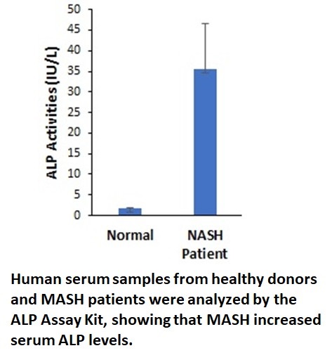alp assay