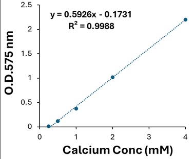 calcium