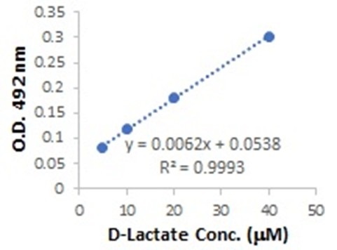 d lactate