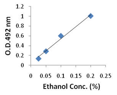 ethanol