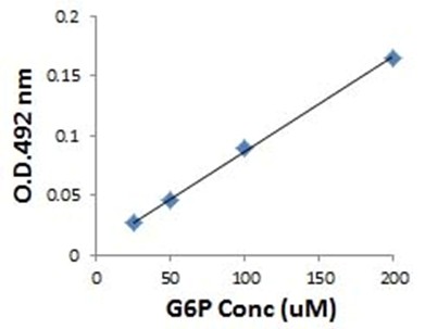 g6p