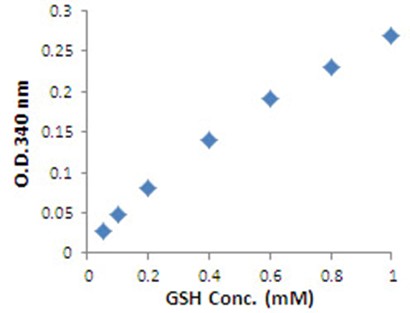 gsh