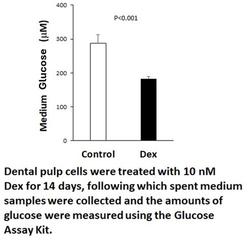 glucose