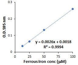 iron
