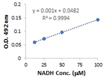 nad nadh