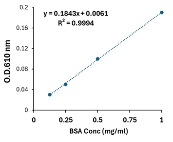 serum albumin