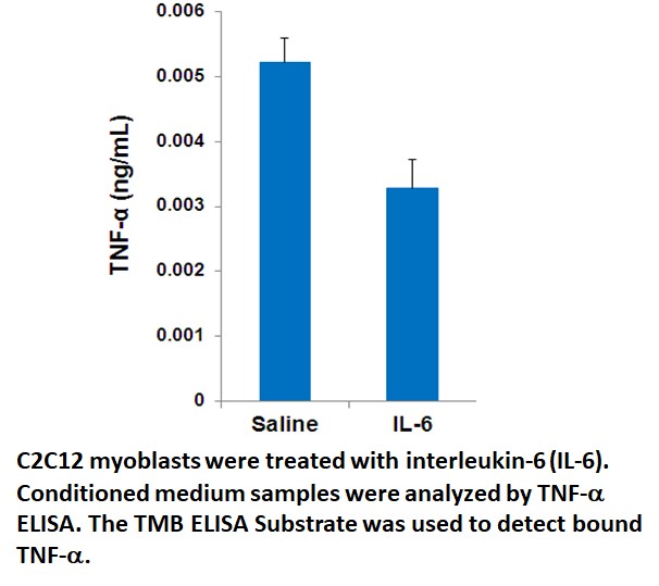 tmb elisa
